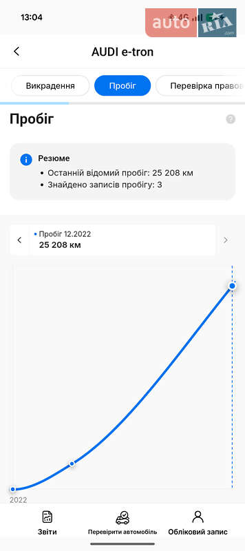 Позашляховик / Кросовер Audi e-tron 2022 в Луцьку фото 83 Позашляховик / Кросовер Audi e-tron 2022 в Луцьку