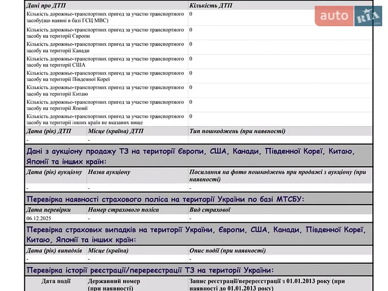 Позашляховик / Кросовер Audi e-tron 2019 в Луцьку документ