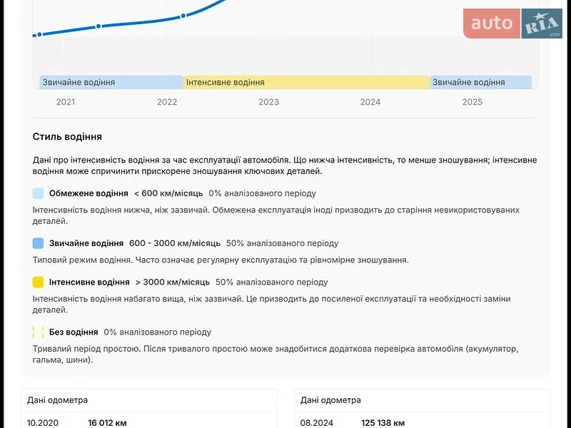 Внедорожник / Кроссовер Audi e-tron 2020 в Киеве документ 6 фото Внедорожник / Кроссовер Audi e-tron 2020 в Киеве документ