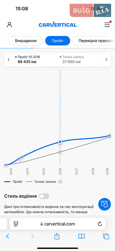 Позашляховик / Кросовер Audi Q3 2012 в Вінниці