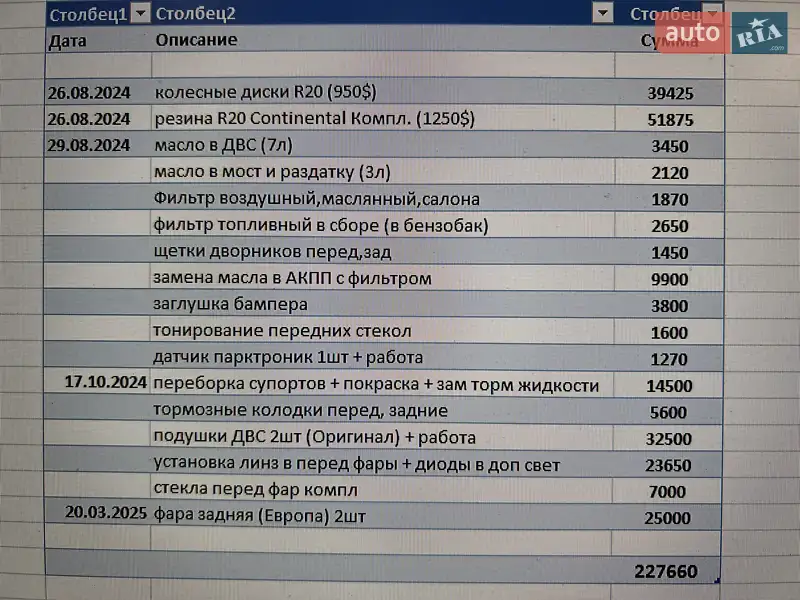 Внедорожник / Кроссовер Audi Q7 2014 в Харькове документ 3 фото Внедорожник / Кроссовер Audi Q7 2014 в Харькове документ