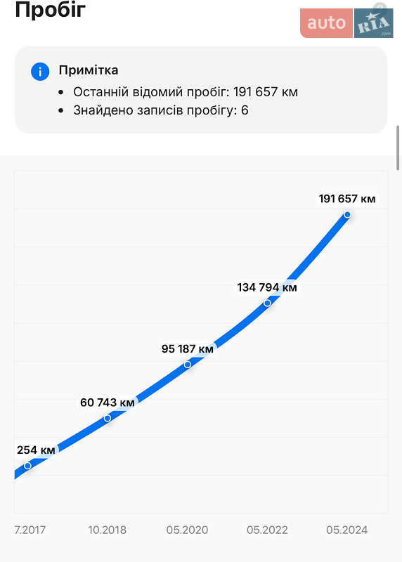 Внедорожник / Кроссовер Audi Q7 2017 в Ровно фото 133 Внедорожник / Кроссовер Audi Q7 2017 в Ровно