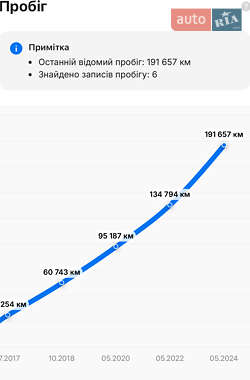 Внедорожник / Кроссовер Audi Q7 2017 в 