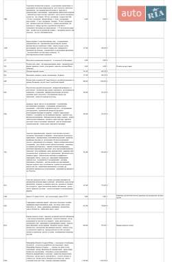Внедорожник / Кроссовер Audi Q7 2022 в 