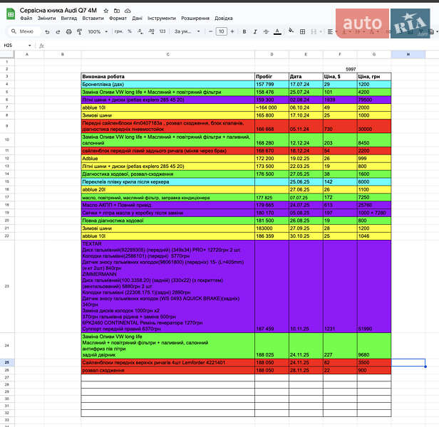 Позашляховик / Кросовер Audi Q7 2015 в Івано-Франківську