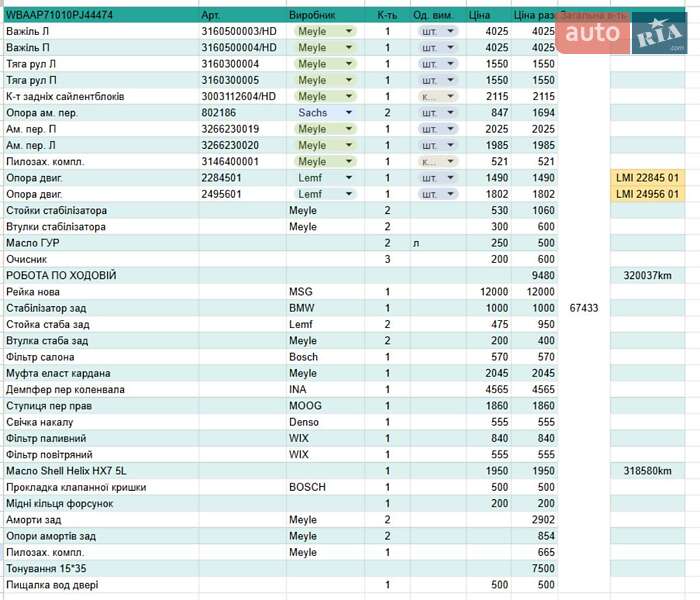 Універсал BMW 3 Series 2002 в Охтирці