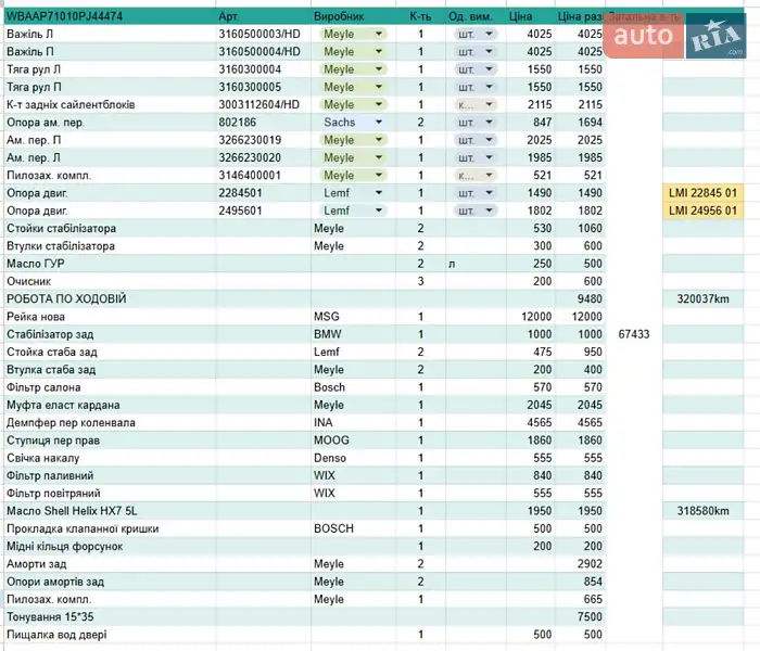 Універсал BMW 3 Series 2002 в Охтирці документ