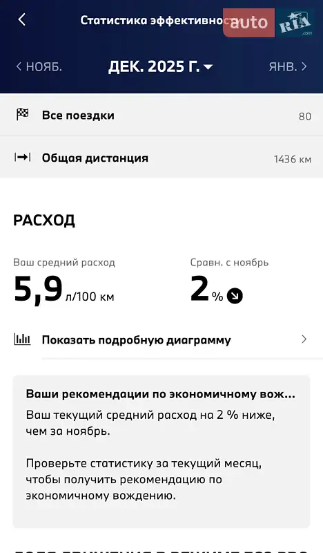 Седан BMW 3 Series 2022 в Одессе документ