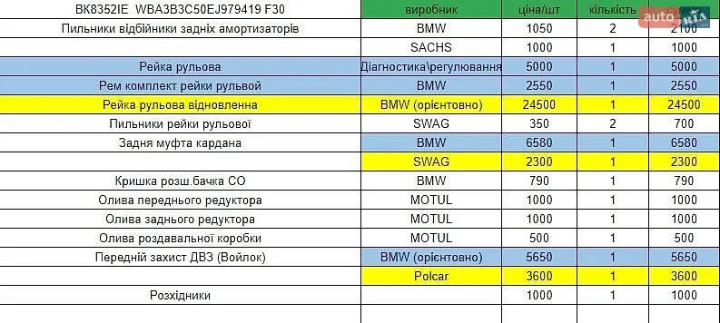 Седан BMW 3 Series 2013 в Ровно документ 2 фото Седан BMW 3 Series 2013 в Ровно документ