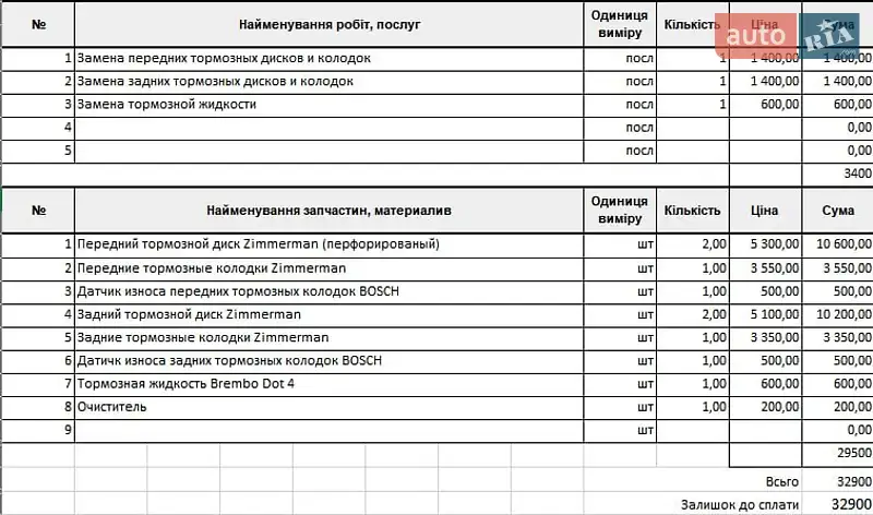 Седан BMW 5 Series 2011 в Києві документ 11 фото Седан BMW 5 Series 2011 в Києві документ