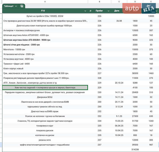 Седан BMW 5 Series 2012 в Києві