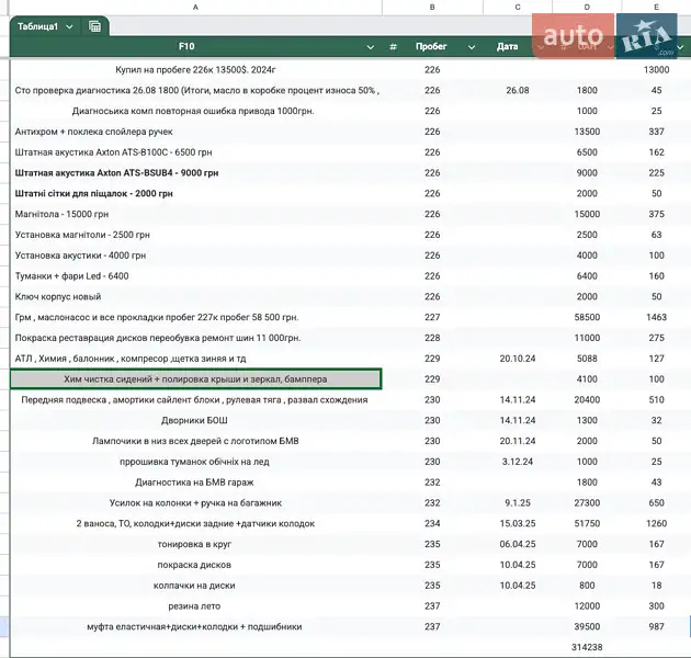 Седан BMW 5 Series 2012 в Києві документ
