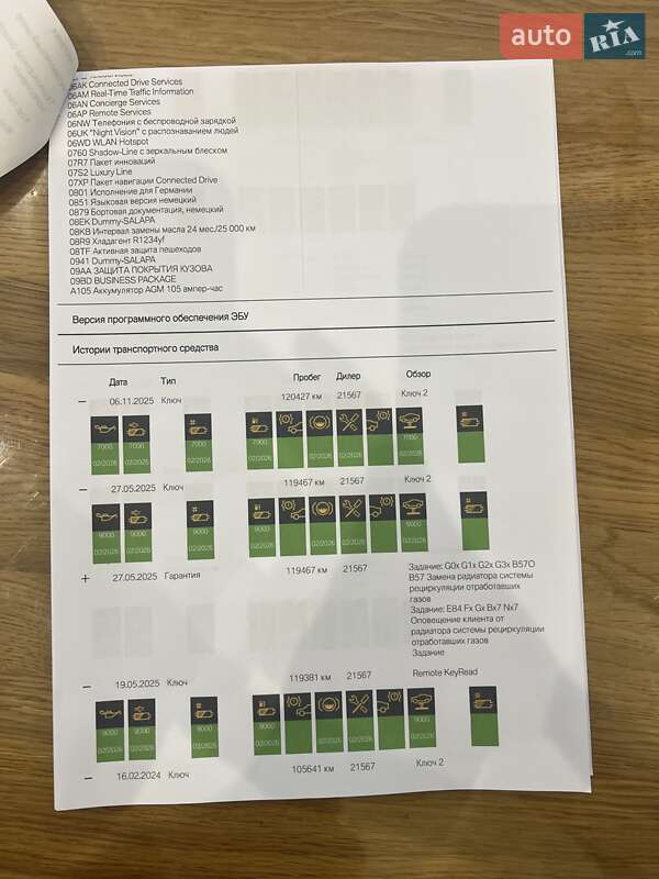 Седан BMW 5 Series 2019 в Ровно