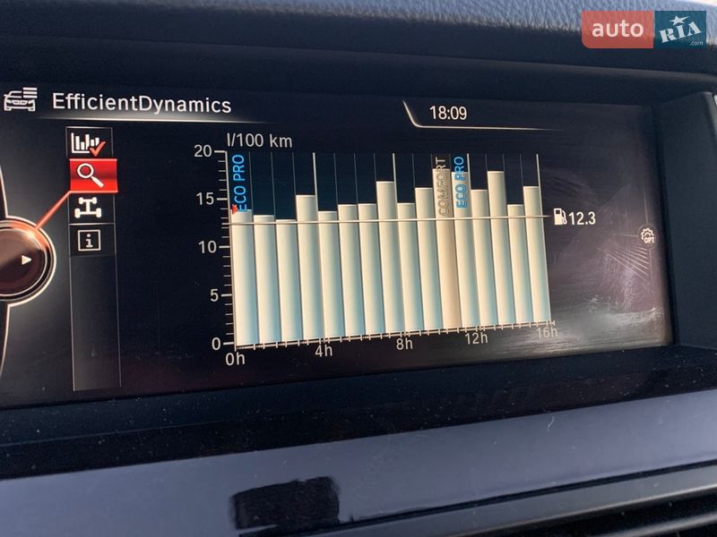 Седан BMW 5 Series 2015 в Киеве