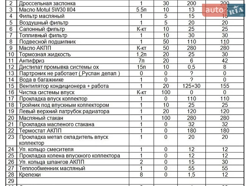 Седан BMW 5 Series 2013 в Одессе документ
