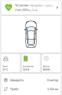 Хэтчбек BMW i3S 2021 в Одессе