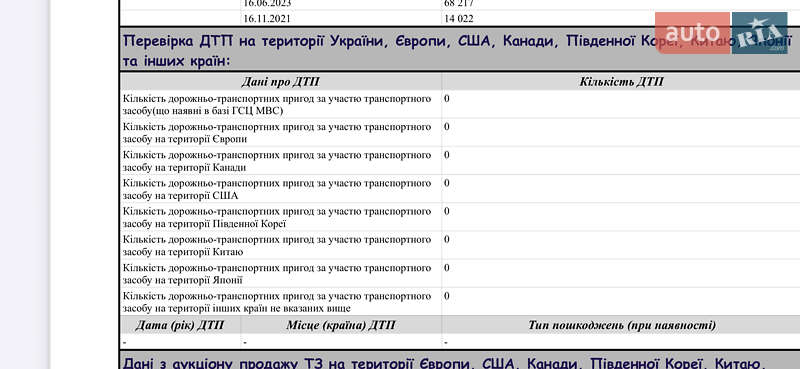 Внедорожник / Кроссовер BMW iX3 2022 в Ровно