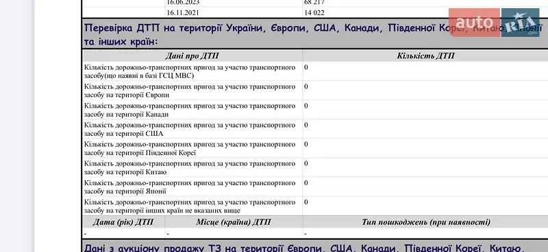Внедорожник / Кроссовер BMW iX3 2022 в Ровно документ