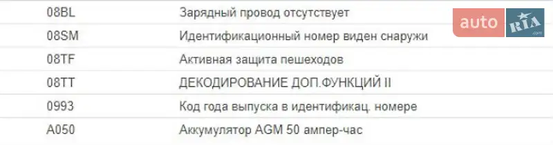 Внедорожник / Кроссовер BMW iX3 2022 в Киеве документ