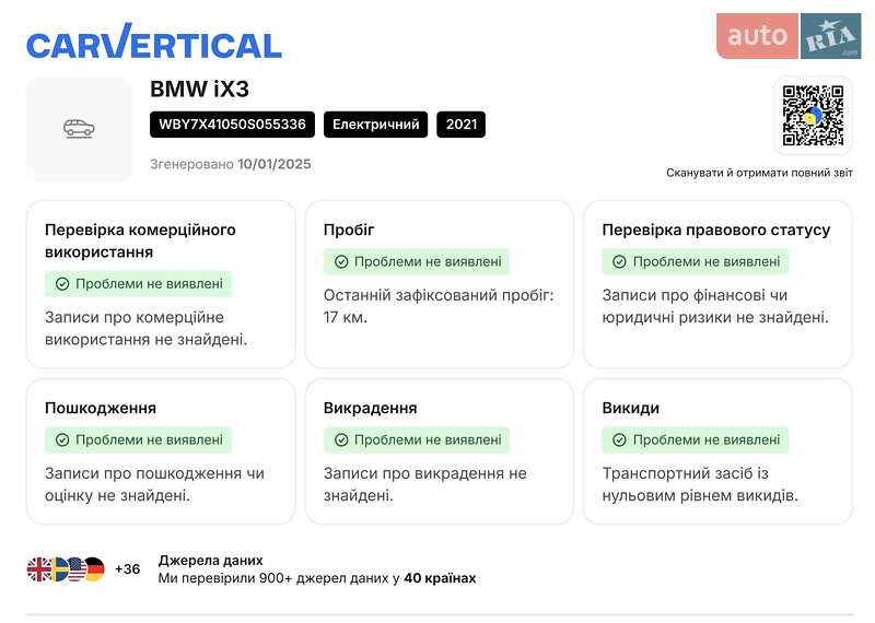 Внедорожник / Кроссовер BMW iX3 2021 в Харькове