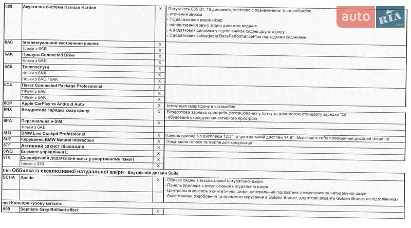 Позашляховик / Кросовер BMW iX 2022 в Дніпрі