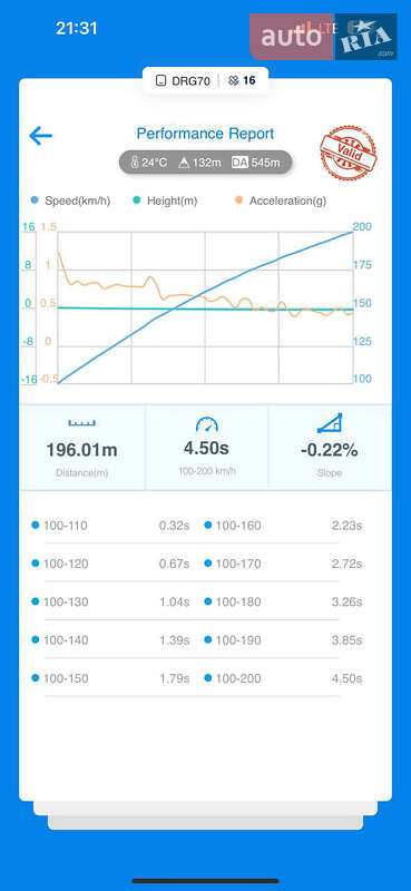 Седан BMW M5 2020 в Одессе