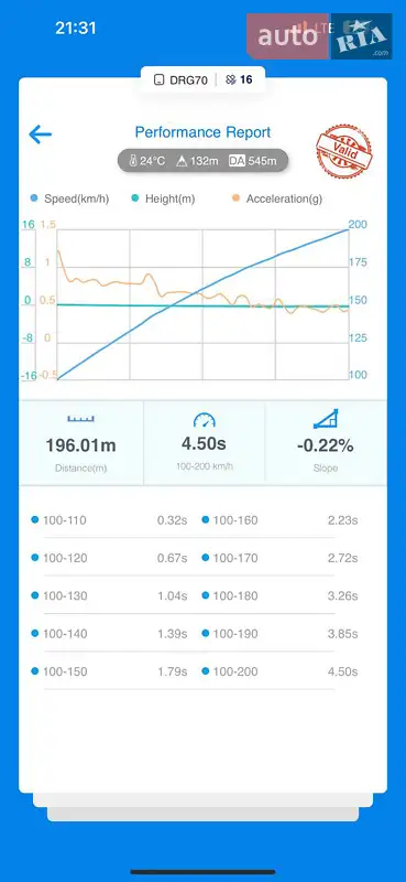 Седан BMW M5 2020 в Одессе документ