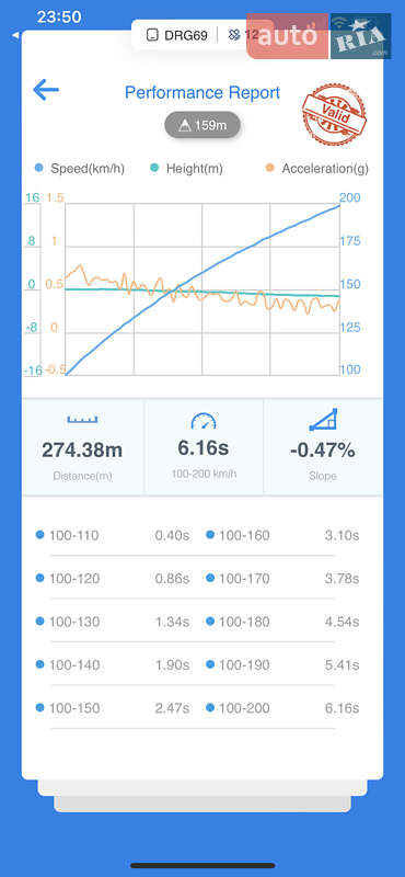 Внедорожник / Кроссовер BMW X4 M 2020 в Днепре