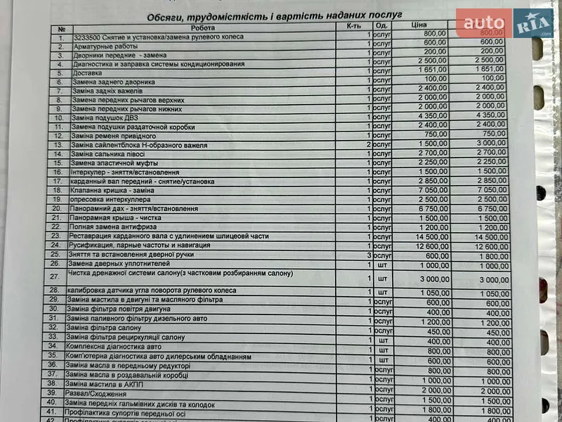 Внедорожник / Кроссовер BMW X5 2014 в Каменском документ
