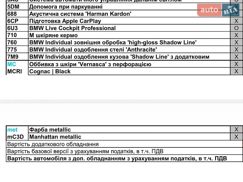 Внедорожник / Кроссовер BMW X6 2021 в Буче документ