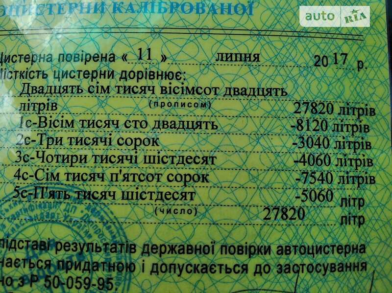 Цистерна полуприцеп BSLT STEA 1990 в Бобринце