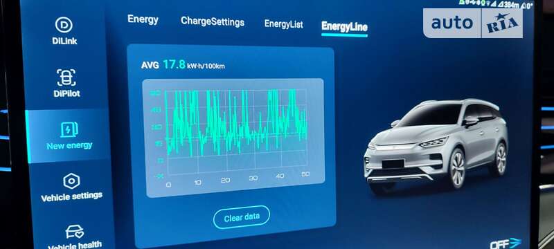 Позашляховик / Кросовер BYD Tang 2022 в Тернополі