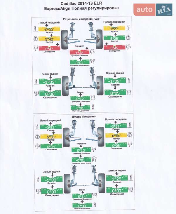 Купе Cadillac ELR 2014 в Києві