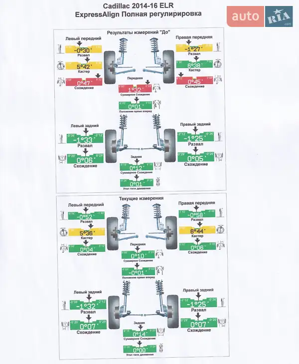 Купе Cadillac ELR 2014 в Києві документ