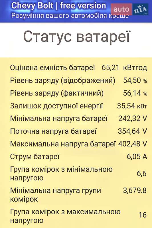 Хэтчбек Chevrolet Bolt EV 2017 в Сваляве