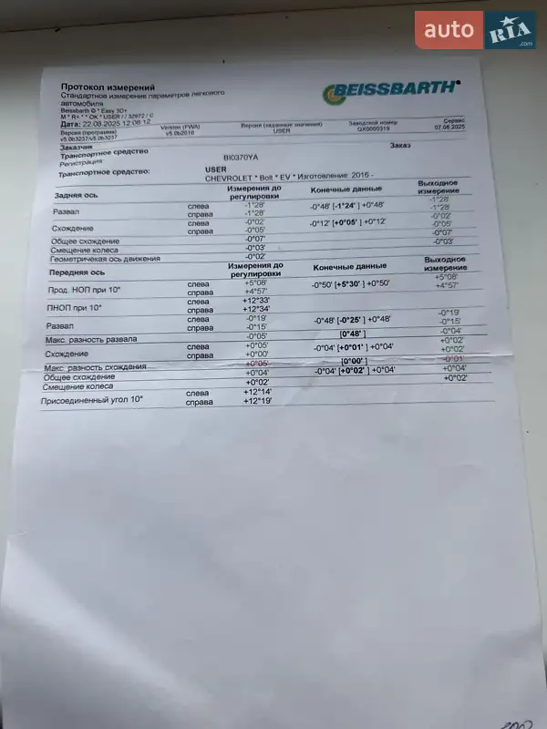 Хетчбек Chevrolet Bolt EV 2017 в Полтаві документ