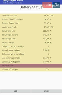 Хэтчбек Chevrolet Bolt EV 2018 в Днепре
