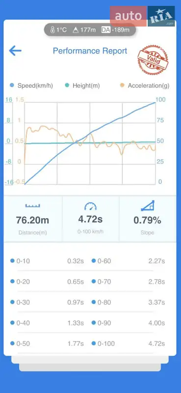 Купе Chevrolet Camaro 2016 в Львові документ
