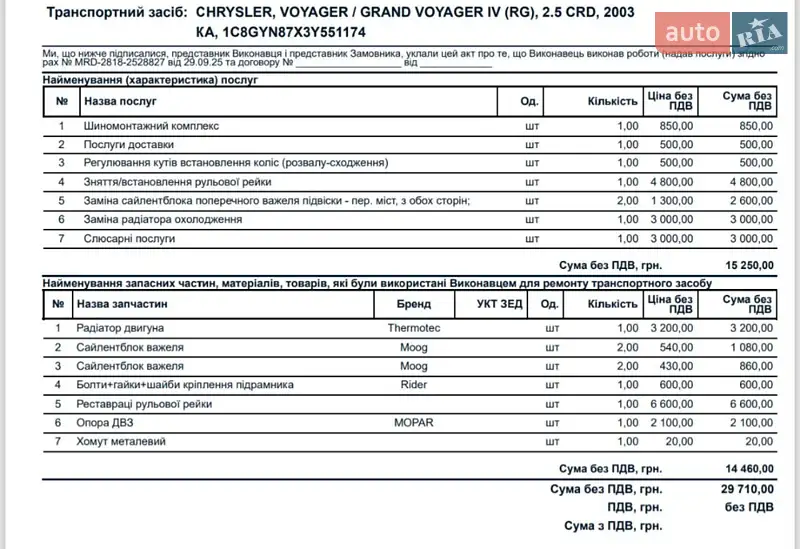 Минивэн Chrysler Grand Voyager 2003 в Киеве документ