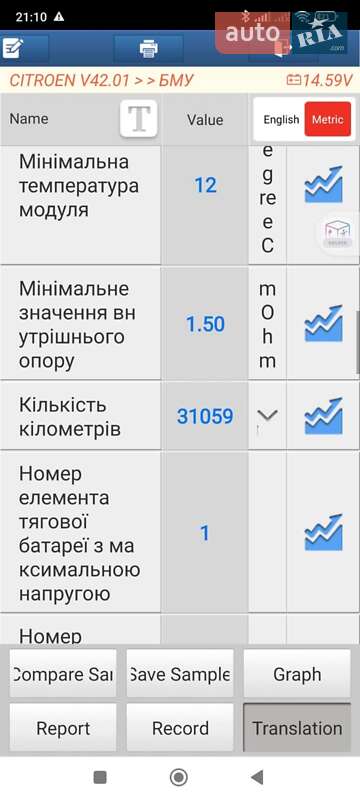 Хэтчбек Citroen C-Zero 2019 в Луцке фото 23 Хэтчбек Citroen C-Zero 2019 в Луцке