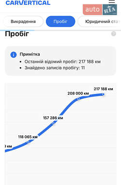 Внедорожник / Кроссовер Citroen C5 Aircross 2019 в 