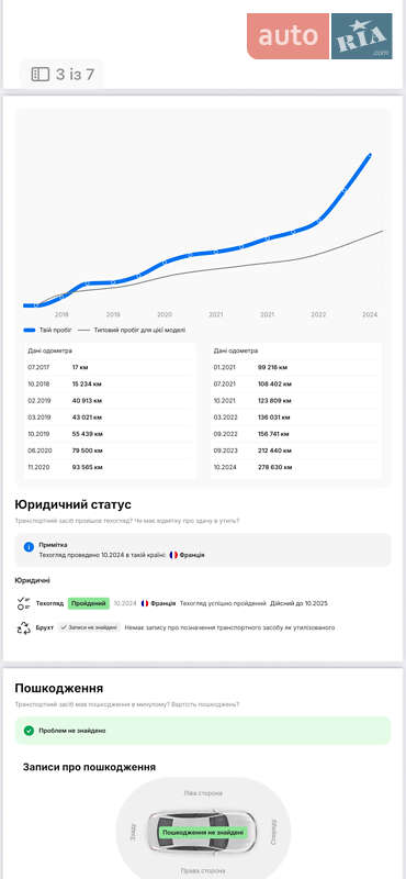 Минивэн Citroen Grand C4 Picasso 2017 в Луцке