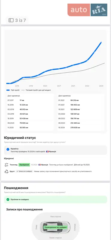 Минивэн Citroen Grand C4 Picasso 2017 в Луцке документ