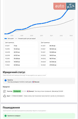Мінівен Citroen Grand C4 Picasso 2017 в 