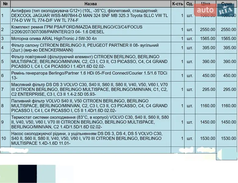 Минивэн Citroen Grand C4 Picasso 2007 в Шепетовке документ