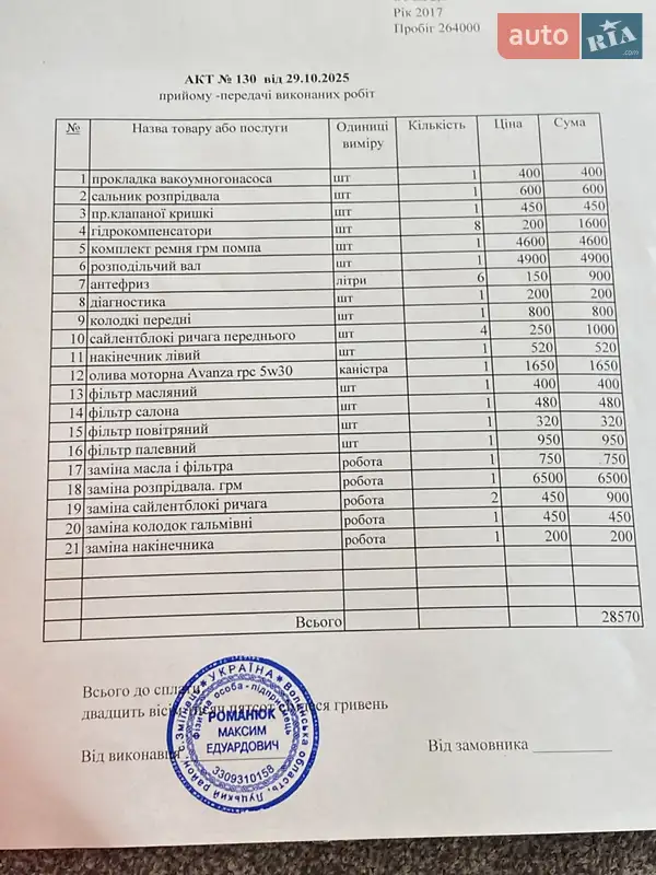 Мінівен Citroen Grand C4 Picasso 2017 в Луцьку документ