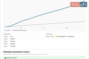 Вантажний фургон Citroen Jumpy 2022 в Луцьку