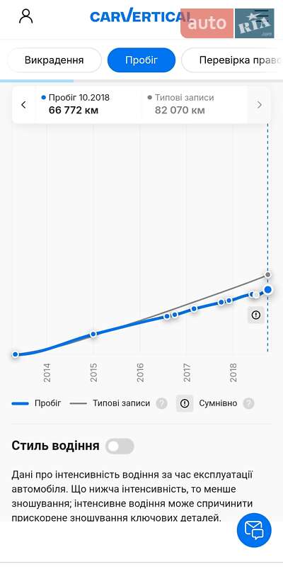 Позашляховик / Кросовер Dacia Duster 2013 в Нововолинську фото 4 Позашляховик / Кросовер Dacia Duster 2013 в Нововолинську