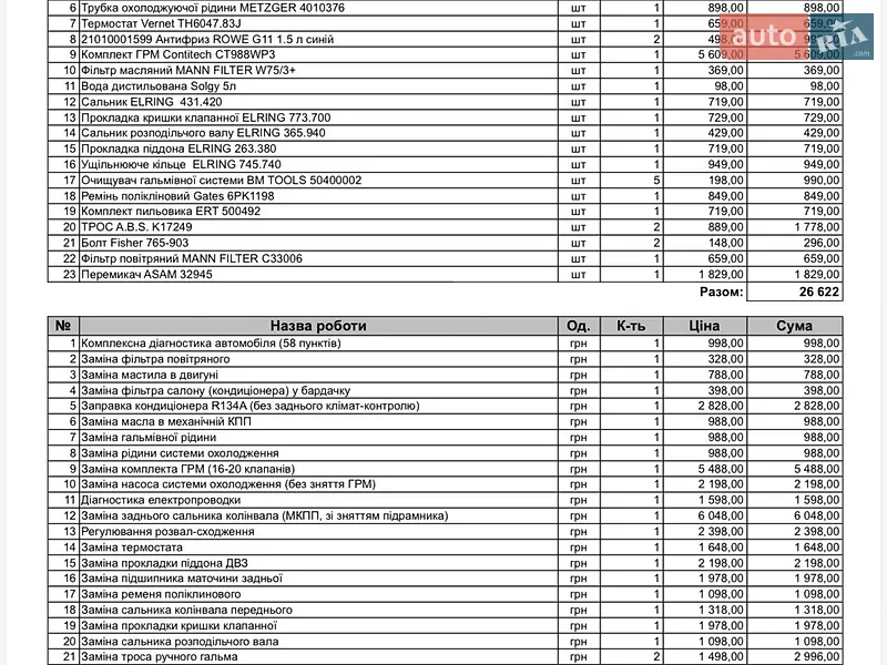 Минивэн Dacia Lodgy 2013 в Киеве документ