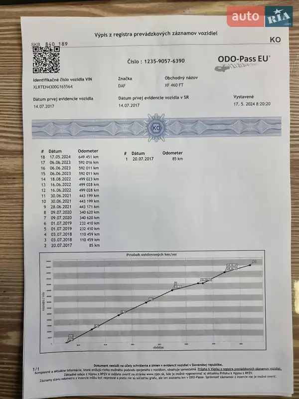 Тягач DAF XF 106 2017 в Мукачево документ